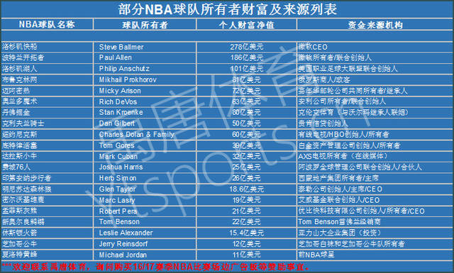 正是他在此