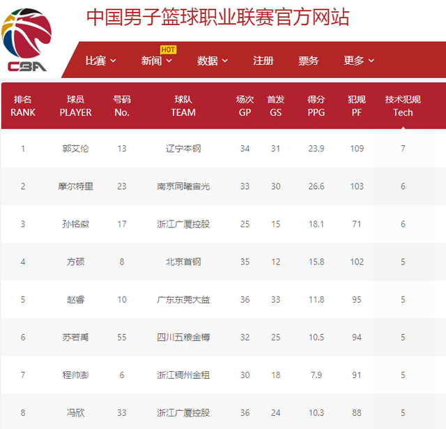 王楚钦在国