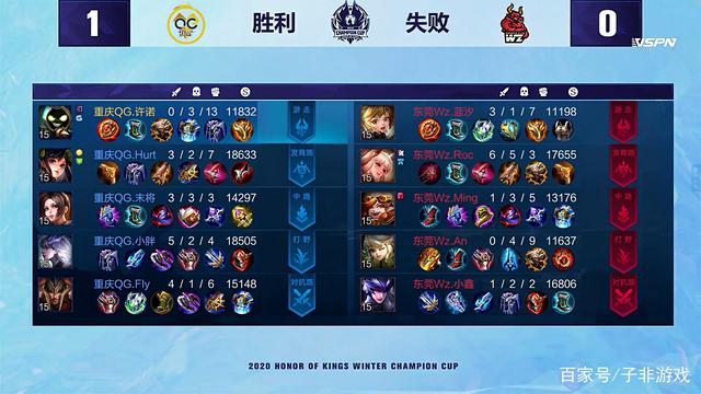 人选安排 人选安排