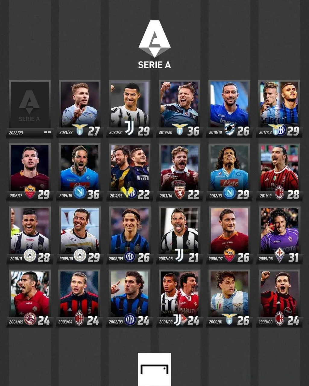 近年綜合實 近年綜合實