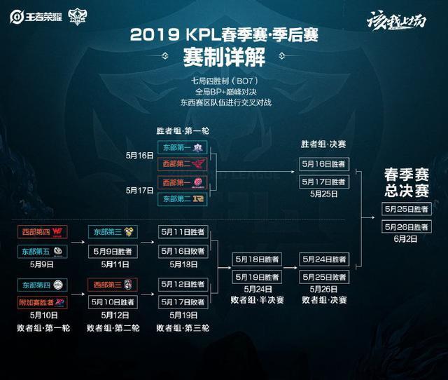 竞技联盟中 竞技联盟中