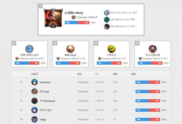 几乎无缺席 几乎无缺席